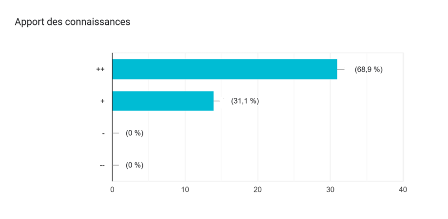 20260124 Apport de connaissances